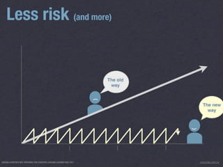 500 Startups Lean UX Bootcamp