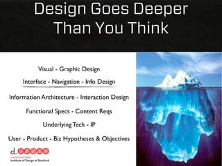 Design Goes Deeper
           Than You Think

          Visual - Graphic Design
     Interface - Navigation - Info Design

Information Architecture - Interaction Design

      Functional Specs - Content Reqs

            Underlying Tech - IP

User - Product - Biz Hypotheses & Objectives
 