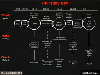 Thursday Day 1
             4-4:15   4:15-4:30      4:30-5:00          5:00-5:30           5:30-6:00             6:00-6:30         6:30-7
                                                                             Intro to
                                   Who are you                             generative     Distinguish
Think                              target users?
                                                         Business
                                                                          interviewing      needs
                                                                                                                         Stories
                                                                                          & insights
  (Talk)                                                Gut Check

                                                                                                        Customer/        Laura
                       Lean                                                 User               User
             Setup                    Users           Business Needs                                     Problem          Kim
                       UX                                                  Empathy             Needs
                                                                                                        Deﬁnition         Aye




Make                                                                     Draft questions
(Activity)                                                             Practice interviewing
                                   Make persona        Ecosystem Map                               Practice
                                  of target user(s)      Write out                               synthesizing
                                  Write customer          business                                 empathy
                                     hypotheses          hypotheses                                  map
                                                                                                 POV madlib          Lessons from:
                                                                                                                         IMVU
                                                                                                                       DailyAisle
                                                                                                                        Baydin
Check
(Reﬂect)                                                                  Practice with
                                                      What are riskiest     partner
                                   How to test?                                                  Show partner
                                                      hypotheses & how
                                                                            Reﬁne                   POV                  Debrief
                                                        can you test?
                                                                           questions
 