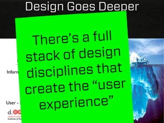 Design Goes Deeper
           Than You Think
          T here’s a full
             ck of d esign
          Visual - Graphic Design
         sta
     Interface - Navigation - Info Design


         dis cipline s that
Information Architecture - Interaction Design



         crea te the  “user
      Functional Specs - Content Reqs

            Underlying Tech - IP


           e xperie nce”
User - Product - Biz Hypotheses & Objectives
 