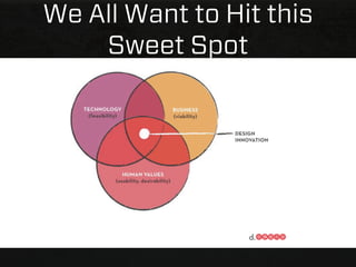 We All Want to Hit this
    Sweet Spot
 