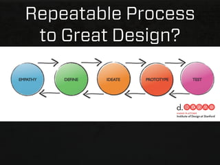 Repeatable Process
 to Great Design?
 