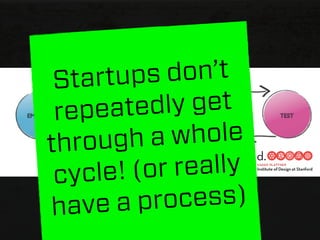 St artups  don’t
 rep eated  ly get
thro ugh a   whole
 cyc le! (or really
have   a pro cess)
 