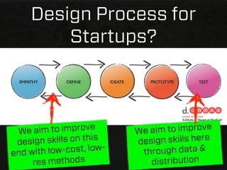 Design Process for
         Startups?



 We aim   to improve        We ai m to improve
 design  skills on this     desig n skills here
end with low  -cost, low-    thro ugh data &
     res methods               distribution
 