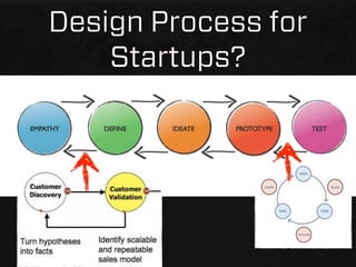 Design Process for
    Startups?
 