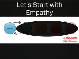 Let’s Start with
   Empathy
 