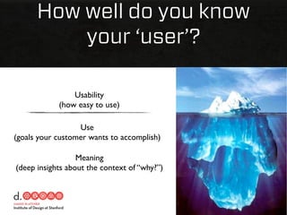 How well do you know
          your ‘user’?

                Usability
            (how easy to use)

                  Use
(goals your customer wants to accomplish)

                  Meaning
(deep insights about the context of “why?”)
 