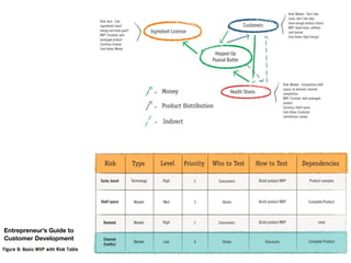 Entrepreneur’s Guide to
Customer Development
 
