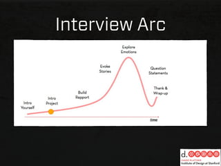 Interview Arc
 