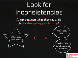 Look for
     Inconsistencies
      A gap between what they say & do
       is the design opportunity?

                                   What they
                                     say?
What they
actually do!
                                    What they
                                  say about what
                                     they do ?
 