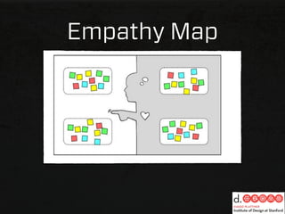Empathy Map
 