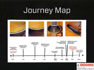 Journey Map
 