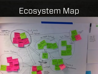 Ecosystem Map
 