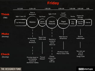 Friday
               12-12-30            12:30-1:30                1:30-2:30             2:30-3:30           3:30-4:00    4:30-5:00        5:00-

                                    How to                                             Low-ﬁ
Think                              Brainstorm                      Agile <3 UX
                                                                                      Low-tech
                                                                                                                   Prepare for
             Agile + Lean UX                        Get Visual                                          Stories
  (Talk)                                                                                                            Saturday


                                   Ideation          Sketch         Uses &             Rapid             Tara       Guerrilla
              Ian McFarland                                                                                                         Debrief
                                                     Warmup        Features          Prototypes          Kelly       Testing




Make
(Activity)                                         Sketch User                      Make features                    Practice
                                 Re-Visit POVs                                       Wireframes                    walkthroughs
                                                   & Biz needs     Sketches in
                                    Framing                         context &
                                  Brainstorm                         stories
                                                                    about use



                                                                                  Wireframe Check                  Test with real
                                                                                                                      users &
Check                                                                            Metrics Check- KPIs
                                                                                                                      Product
(Activity)                                                          Choose                                         Design Guild
                               Prioritize based on Themed
                                                                  context that
                                  tech feasibility,   Release?
                                                                    triggers
                                    business &
                                                                   most use
                               distribution viability
 