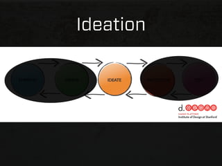 Ideation
 