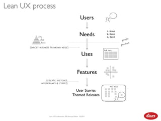 500 Startups Lean UX Bootcamp Slide 125