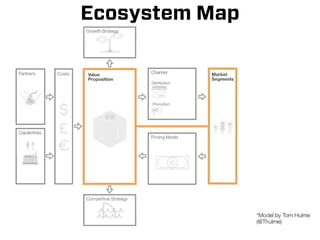 Ecosystem Map
 