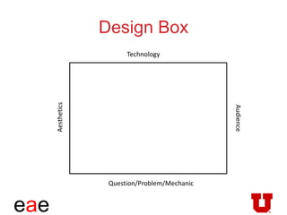 eae
Design Box
Aesthetics
Technology
Audience
Question/Problem/Mechanic
 