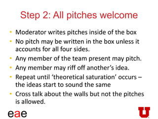 eae
Step 2: All pitches welcome
• Moderator writes pitches inside of the box
• No pitch may be written in the box unless it
accounts for all four sides.
• Any member of the team present may pitch.
• Any member may riff off another’s idea.
• Repeat until ‘theoretical saturation’ occurs –
the ideas start to sound the same
• Cross talk about the walls but not the pitches
is allowed.
 