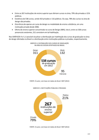 103
• Entre as 267 instituições de ensino superior que ofertam cursos na área, 79% são privadas e 21%
públicas.
• Existência de 538 cursos, sendo 422 privados e 116 públicos. Ou seja, 78% dos cursos na área de
design são privados.
• Ocorrência de apenas um curso de design na modalidade de ensino a distância, em uma
instituição privada desde 2006.
• Oferta de ensino superior concentrada no curso de Design (48%). Isto é, entre os 538 cursos
presenciais existentes, 311 consistem em tal habilitação.
Nos GRÁFICOS 4 e 5, é possível visualizar a distribuição por habilitação dos cursos de graduação na área
de design ofertados no Brasil e a distribuição entre instituições públicas e privadas, respectivamente.
GRÁFICO 4: DISTRIBUIÇÃO DOS CURSOS DE GRADUAÇÃO
NA ÁREA DE DESIGN OFERTADOS NO BRASIL
FONTE: O autor, com base em dados de Brasil: INEP (2012)
GRÁFICO 5: INSTITUIÇÕES PÚBLICAS E PRIVADAS
FONTE: O autor, com base em dados de Brasil: INEP (2012)
 
