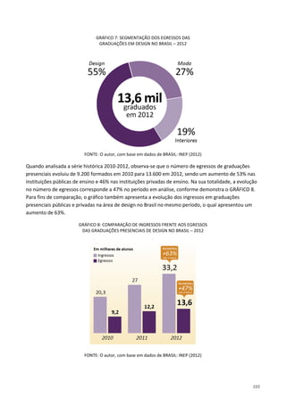 105
GRÁFICO 7: SEGMENTAÇÃO DOS EGRESSOS DAS
GRADUAÇÕES EM DESIGN NO BRASIL – 2012
FONTE: O autor, com base em dados de BRASIL: INEP (2012)
Quando analisada a série histórica 2010-2012, observa-se que o número de egressos de graduações
presenciais evoluiu de 9.200 formados em 2010 para 13.600 em 2012, sendo um aumento de 53% nas
instituições públicas de ensino e 46% nas instituições privadas de ensino. Na sua totalidade, a evolução
no número de egressos corresponde a 47% no período em análise, conforme demonstra o GRÁFICO 8.
Para fins de comparação, o gráfico também apresenta a evolução dos ingressos em graduações
presenciais públicas e privadas na área de design no Brasil no mesmo período, o qual apresentou um
aumento de 63%.
GRÁFICO 8: COMPARAÇÃO DE INGRESSOS FRENTE AOS EGRESSOS
DAS GRADUAÇÕES PRESENCIAIS DE DESIGN NO BRASIL – 2012
FONTE: O autor, com base em dados de BRASIL: INEP (2012)
 