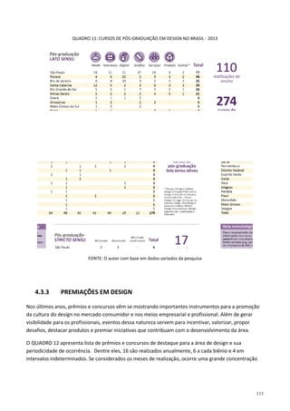 111
QUADRO 11: CURSOS DE PÓS-GRADUAÇÃO EM DESIGN NO BRASIL - 2013
FONTE: O autor com base em dados variados da pesquisa
4.3.3 PREMIAÇÕES EM DESIGN
Nos últimos anos, prêmios e concursos vêm se mostrando importantes instrumentos para a promoção
da cultura do design no mercado consumidor e nos meios empresarial e profissional. Além de gerar
visibilidade para os profissionais, eventos dessa natureza servem para incentivar, valorizar, propor
desafios, destacar produtos e premiar iniciativas que contribuam com o desenvolvimento da área.
O QUADRO 12 apresenta lista de prêmios e concursos de destaque para a área de design e sua
periodicidade de ocorrência. Dentre eles, 16 são realizados anualmente, 6 a cada biênio e 4 em
intervalos indeterminados. Se considerados os meses de realização, ocorre uma grande concentração
 