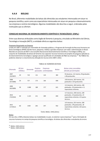 129
4.4.4 BOLSAS
No Brasil, diferentes modalidades de bolsas são oferecidas aos estudantes interessados em atuar na
pesquisa científica, assim como aos especialistas interessados em atuar em pesquisa e desenvolvimento
nas empresas e centros tecnológicos. Algumas modalidades são descritas a seguir, ordenadas pelas
instituições que as ofertam.
Entre suas diversas atribuições como órgão de fomento à pesquisa, vinculado ao Ministério da Ciência,
Tecnologia e Inovação (MCTI), a entidade oferta as seguintes bolsas:
CONSELHO NACIONAL DE DESENVOLVIMENTO CIENTÍFICO E TECNOLÓGICO (CNPq )
Criado em 1987 e realizado por intermédio de chamadas públicas, o Programa de Formação de Recursos Humanos em
Áreas Estratégicas (RHAE) atende micro, pequenas, médias e grandes empresas com sede e administração no Brasil.
Mantido em parceria do MCTI e do Conselho Nacional de Desenvolvimento Científico e Tecnológico (CNPq), seu
conjunto de modalidades de bolsas de fomento visa capacitar recursos humanos em projetos de pesquisa aplicada ou
de desenvolvimento tecnológico e agregar pessoal qualificado em atividades de P&D nas empresas.
Programa Pesquisador na Empresa
96
Na TABELA 10,
podemos observar o crescimento da utilização do recurso entre 2007 e 2012.
TABELA 10: NÚMEROS DO RHAE
Chamada
R$ (em
milhões)
Demanda
Projetos
aprovados
Empresas
contempladas
Bolsas
Bolsas cotas concedidas
(divisão por formação)
2007
(32/2007)
20 710 131 124 385
93 doutores, 112 mestres, 96 graduados
e 84 graduandos.
2008
(67/2008)
26 727 173 166 690
130 doutores, 182 mestres, 155
graduados e 223 graduandos.
2009
(62/2009)
30 1.068 188 177 621
112 doutores, 166 mestres, 180
graduados, 152 graduandos e 11
especialistas visitantes.
2010
(75/2010)
40 1.125 211 209 694
117 doutores, 198 mestres, 189
graduados, 113 graduandos, 23
especialistas visitantes e 54 apoios
técnicos.
2012
(17/2012)
60 1558 265 247 932
125 doutores, 255 mestres, 280
graduados, 178 graduandos, 28
especialistas visitantes e 66 apoios
técnicos.
Fonte: BRASIL: CNPQ (2013c)
Em seu site, o CNPq relaciona bolsas nas modalidades no país, no exterior e para empresas,
Bolsas
97
96
BRASIL: CNPQ (2013c)
para a formação de
recursos humanos no campo da pesquisa científica e tecnológica. As bolsas são oferecidas a estudantes do ensino
97
BRASIL: CNPQ (2013b)
 