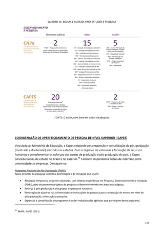 131
QUADRO 16: BOLSAS E AUXÍLIOS PARA ESTUDOS E PESQUISA
FONTE: O autor, com base em dados da pesquisa
Vinculada ao Ministério da Educação, a Capes responde pela expansão e consolidação da pós-graduação
(mestrado e doutorado) em todos os estados. Com o objetivo de estimular a formação de recursos
humanos e complementar os esforços dos cursos de graduação e pós-graduação do país, a Capes
concede bolsas de estudo no Brasil e no exterior.
COORDENAÇÃO DE APERFEIÇOAMENTO DE PESSOAL DE NÍVEL SUPERIOR (CAPES)
98
Também disponibiliza bolsas de interface entre
universidades e empresas. Destacam-se:
Apoia projetos de pesquisa científica, tecnológica e de inovação que visem:
Programa Nacional de Pós-Doutorado (PNPD)
• Absorção temporária de jovens doutores, com relativa experiência em Pesquisa, Desenvolvimento e Inovação
(PD&I), para atuarem em projetos de pesquisa e desenvolvimento em áreas estratégicas.
• Reforço à pós-graduação e aos grupos de pesquisa nacionais.
• Renovação de quadros nas universidades e instituições de pesquisa para a execução de ensino em nível de
pós-graduação, orientação e pesquisa.
• Expansão e consolidação de programas e ações induzidas das agências que participam desse programa.
98
BRASIL: CAPES (2013)
 