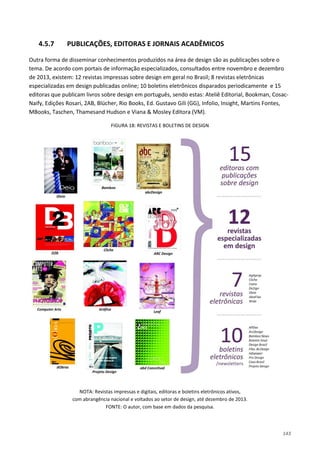 143
4.5.7 PUBLICAÇÕES, EDITORAS E JORNAIS ACADÊMICOS
Outra forma de disseminar conhecimentos produzidos na área de design são as publicações sobre o
tema. De acordo com portais de informação especializados, consultados entre novembro e dezembro
de 2013, existem: 12 revistas impressas sobre design em geral no Brasil; 8 revistas eletrônicas
especializadas em design publicadas online; 10 boletins eletrônicos disparados periodicamente e 15
editoras que publicam livros sobre design em português, sendo estas: Ateliê Editorial, Bookman, Cosac-
Naify, Edições Rosari, 2AB, Blücher, Rio Books, Ed. Gustavo Gili (GG), Infolio, Insight, Martins Fontes,
MBooks, Taschen, Thamesand Hudson e Viana & Mosley Editora (VM).
FIGURA 18: REVISTAS E BOLETINS DE DESIGN
NOTA: Revistas impressas e digitais, editoras e boletins eletrônicos ativos,
com abrangência nacional e voltados ao setor de design, até dezembro de 2013.
FONTE: O autor, com base em dados da pesquisa.
 