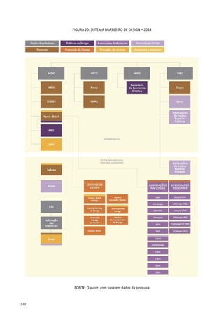 148
FIGURA 20: SISTEMA BRASILEIRO DE DESIGN – 2014
FONTE: O autor, com base em dados da pesquisa
 