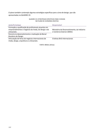 160
O plano também contempla algumas estratégias específicas para a área de design, que são
apresentadas no QUADRO 19:
QUADRO 19: ESTRATÉGIAS ESPECÍFICAS PARA O DESIGN
NO PLANO DE ECONOMIA CRIATIVA
Ação/Estratégia Responsável
Formação e qualificação de profissionais atuantes em
empreendimentos e negócios da moda, do design e do
artesanato.
Ministério do Desenvolvimento, da Indústria
e Comércio Exterior (MDIC)
Parceria no desenvolvimento e realização da Bienal
Brasileira de Design.
Articulação de feiras de negócios internacionais de
moda, design, arquitetura e artesanato.
Criativas Birô Internacionais
FONTE: BRASIL (2012a)
 