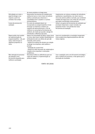 186
de novos produtos no longo prazo.
Dificuldades em isolar o
papel do design e seu
impacto a partir do
contexto mais amplo.
Desenvolver ferramentas de medição para
análise de macro e micro níveis nos setores
público e privado para relacionar a
causalidade entre o projeto e o sucesso
socioeconômico.
Implementar um sistema complexo de indicadores,
qualitativos e quantitativos, nos níveis macro e
micro dos setores público e privado, que combinem
medidas de longo prazo com metas de curto prazo
que sejam monitoradas continuamente.
Custos do processo de
avaliação
Os custos da avaliação devem ser
incorporados ao programa/política inicial.
Encorajar as empresas a analisar sua
trajetória de desenvolvimento, a fim de
melhorar as suas próprias ferramentas de
auditoria, de modo que quando o design for
introduzido, a diferença seja clara.
Utilizar uma gama de ferramentas de avaliação que
já estejam disponíveis e sejam incluídas nas
propostas iniciais. Tirar partido das novas
ferramentas de avaliação.
Repercussões mais amplas
da implementação do
programa/política - são, por
vezes, maior do que os
objetivos propostos no
início.
Apesar da necessidade de definir metas claras
no início, deve haver também flexibilidade na
atribuição de valor aos efeitos de spin-off,
incluindo, entre outros:
- Análise da mudança de atitude com relação
ao design nas empresas, setor público e
privado.
- Satisfação do usuário final.
- Análise de redes de grupos de colaboração e
relações entre empresas e instituições
acadêmicas.
Levar em consideração os resultados inesperados
(mais amplos) dos programas/políticas além das
metas originais.
Não utilização do processo
de avaliação como
ferramenta de gestão para
melhorar a prestação.
Reconhecer falhas ou deficiências para ser
capaz de melhorar a implementação na
próxima rodada.
Usar a avaliação como uma ferramenta estratégica
para a melhoria do processo, e não apenas para a
promoção de resultados.
FONTE: SEE (2010)
 