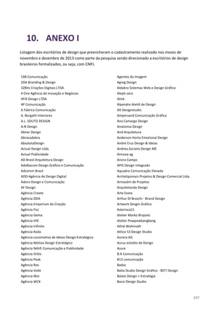 217
10. ANEXO I
Listagem dos escritórios de design que preencheram o cadastramento realizado nos meses de
novembro e dezembro de 2013 como parte da pesquisa sendo direcionado a escritórios de design
brasileiros formalizados, ou seja, com CNPJ.
14B Comunicação
2DA Branding & Design
32Bits Criações Digitais LTDA
4 One Agência de Inovação e Negócios
4FIX Design LTDA
4P Comunicação
A Fábrica Comunicação
A. Borgatti Interiores
A.L. SOUTO DESIGN
A.N Design
Abner Design
Abracadabra
AbsolutaDesign
Actual Design Ltda.
Actual Publicidade
AD Brasil Arquitetura Design
Adalbacom Design Gráfico e Comunicação
Adcomm Brasil
ADD-Agência de Design Digital
Adoro Design e Comunicação
AF Design
Agência Create
Agência DDA
Agência Emporium da Criação
Agência Flui
Agência Gema
Agência IH9
Agência Infinito
Agência Koda
Agência Locomotiva de Ideias Design Estratégico
Agência Motiva Design Estratégico
Agência NAVE Comunicação e Publicidade
Agência Orbis
Agência Peak
Agência Rex
Agência Volle
Agência Wai
Agência WCK
Agentes da Imagem
Agreg Design
Aldabra Sistemas Web e Design Gráfico
Aleph zero
Alink
Alpendre Ateliê de Design
Alt Designstudio
Ampersand Comunicação Gráfica
Ana Camargo Design
Anatomia Design
And Arquitetura
Anderson Horta Emotional Design
André Cruz Design & Ideias
Andrea Zorzeto Design ME
Annova-ag
Anora Campo
APIS Design Integrado
Aquadra Comunicação Elevada
Archetipomais Projetos & Design Comercial Ltda.
Armazém de Projetos
Arquitetando Design
Arte Exata
Arthur Di Braschi - Brand Design
Artwork Desgin Gráfico
Asterisco21
Atelier Marko Brajovic
Atelier Powpowbangbang
Athié Wohnrath
Attico 53 Design Studio
Aurora AG
Aurus estúdio de Design
Azure
B.A Comunicação
B13 comunicação
Badoc
Baíta Studio Design Gráfico - BST! Design
Balaio Design + Estratégia
Banzi Design Studio
 