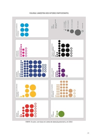 21
FIGURA2: AMOSTRA DOS SETORES PARTICIPANTES
FONTE: O autor, com base em coleta de dados/questionário, em 2013
 