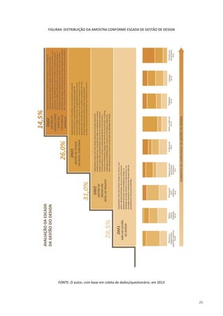 25
FIGURA4: DISTRIBUIÇÃO DA AMOSTRA CONFORME ESCADA DE GESTÃO DE DESIGN
FONTE: O autor, com base em coleta de dados/questionário, em 2013
 