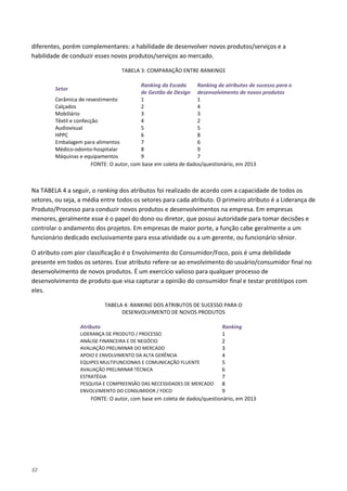 32
diferentes, porém complementares: a habilidade de desenvolver novos produtos/serviços e a
habilidade de conduzir esses novos produtos/serviços ao mercado.
TABELA 3: COMPARAÇÃO ENTRE RANKINGS
Setor
Ranking da Escada
de Gestão de Design
Ranking de atributos de sucesso para o
desenvolvimento de novos produtos
Cerâmica de revestimento 1 1
Calçados 2 4
Mobiliário 3 3
Têxtil e confecção 4 2
Audiovisual 5 5
HPPC 6 8
Embalagem para alimentos 7 6
Médico-odonto-hospitalar 8 9
Máquinas e equipamentos 9 7
FONTE: O autor, com base em coleta de dados/questionário, em 2013
Na TABELA 4 a seguir, o ranking dos atributos foi realizado de acordo com a capacidade de todos os
setores, ou seja, a média entre todos os setores para cada atributo. O primeiro atributo é a Liderança de
Produto/Processo para conduzir novos produtos e desenvolvimentos na empresa. Em empresas
menores, geralmente esse é o papel do dono ou diretor, que possui autoridade para tomar decisões e
controlar o andamento dos projetos. Em empresas de maior porte, a função cabe geralmente a um
funcionário dedicado exclusivamente para essa atividade ou a um gerente, ou funcionário sênior.
O atributo com pior classificação é o Envolvimento do Consumidor/Foco, pois é uma debilidade
presente em todos os setores. Esse atributo refere-se ao envolvimento do usuário/consumidor final no
desenvolvimento de novos produtos. É um exercício valioso para qualquer processo de
desenvolvimento de produto que visa capturar a opinião do consumidor final e testar protótipos com
eles.
TABELA 4: RANKING DOS ATRIBUTOS DE SUCESSO PARA O
DESENVOLVIMENTO DE NOVOS PRODUTOS
Atributo Ranking
LIDERANÇA DE PRODUTO / PROCESSO 1
ANÁLISE FINANCEIRA E DE NEGÓCIO 2
AVALIAÇÃO PRELIMINAR DO MERCADO 3
APOIO E ENVOLVIMENTO DA ALTA GERÊNCIA 4
EQUIPES MULTIFUNCIONAIS E COMUNICAÇÃO FLUENTE 5
AVALIAÇÃO PRELIMINAR TÉCNICA 6
ESTRATÉGIA 7
PESQUISA E COMPREENSÃO DAS NECESSIDADES DE MERCADO 8
ENVOLVIMENTO DO CONSUMIDOR / FOCO 9
FONTE: O autor, com base em coleta de dados/questionário, em 2013
 