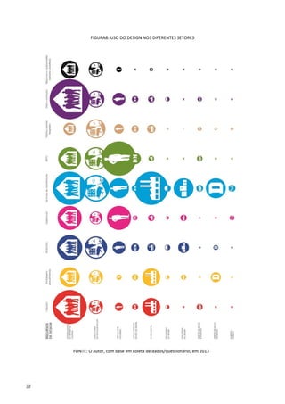 38
FIGURA8: USO DO DESIGN NOS DIFERENTES SETORES
FONTE: O autor, com base em coleta de dados/questionário, em 2013
 