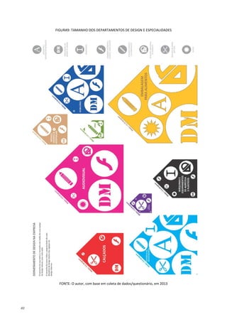 40
FIGURA9: TAMANHO DOS DEPARTAMENTOS DE DESIGN E ESPECIALIDADES
FONTE: O autor, com base em coleta de dados/questionário, em 2013
 