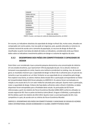 50
CANADÁ 3.5
COREIA DO SUL 3.4
HONG KONG 3.1
URUGUAI 2.3
NORUEGA 1.6
SINGAPURA 1.4
ISLÂNDIA 1.1
DINAMARCA 1.0
FINLÂNDIA 0.9
SUÉCIA 0.5
COLÔMBIA Dados não obtidos
FONTE: O autor, com base em coleta de dados/questionário, em 2013
Em resumo, os indicadores absolutos da capacidade de design no Brasil são, muitas vezes, elevados em
comparação com outros países, mas isso pode ser enganoso, pois, quando colocados os números no
contexto nacional de acordo com o tamanho da população, os recursos de design do Brasil são
classificados na parte mais baixa da tabela de todos os indicadores, considerando ainda que faltam
dados sobre os indicadores investimento público em design e o volume de negócios do setor.
3.3.2 DESEMPENHO DOS PAÍSES EM COMPETITIVIDADE E CAPACIDADE DE
DESIGN
Outro fator a ser considerado é que a presente pesquisa demonstrou uma concentração da indústria
em seis estados brasileiros, que representam 53% da população do país. Se os cálculos relativos só
tomassem essa população em conta, haveria uma melhoria considerável no ranking, mas, de maneira
geral, os resultados mostram que a capacidade de design no Brasil não é suficiente para um país de seu
tamanho e que isso poderia ser um fator limitante na sua capacidade de ser competitivo pelo design.
Para explorar essa teoria, os valores relativos deste estudo IDS e a pontuação correspondente no Índice
de Competitividade Global (GCI) foram plotados no GRÁFICO 3. Os valores foram normalizados em
relação a uma escala de 0 a 4 e um valor médio foi calculado para cada país. Quanto maior a pontuação,
maior a capacidade de design. Embora não haja dados suficientes sobre o Brasil e Colômbia, os dados
disponíveis foram extrapolados para a finalidade deste estudo. As pontuações do GCI foram
referenciadas a partir do relatório do Fórum Econômico Mundial (2006-2007) conforme utilizados no
estudo original do IDS. Para os países da América Latina (Brasil, Uruguai e Colômbia), a pontuação do
GCI foi obtida a partir do relatório de 2012-2013. Quanto maior o score (pontuação) do GCI, mais
competitivo é o país, de acordo com os critérios do Fórum Econômico Mundial.
GRÁFICO 3: DESEMPENHO DOS PAÍSES EM COMPETITIVIDADE E CAPACIDADE DE DESIGN DE ACORDO
COM O INTERNATIONAL DESIGN SCOREBOARD E O GLOBAL COMPETITIVENESS INDEX
 