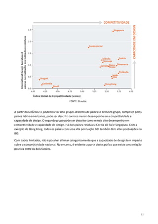51
FONTE: O autor.
A partir do GRÁFICO 3, podemos ver dois grupos distintos de países: o primeiro grupo, composto pelos
países latino-americanos, pode ser descrito como o menor desempenho em competitividade e
capacidade de design. O segundo grupo pode ser descrito como o mais alto desempenho em
competitividade e capacidade de design. Há dois países residuais: Coreia do Sul e Singapura. Com a
exceção de Hong Kong, todos os países com uma alta pontuação GCI também têm altas pontuações no
IDS.
Com dados limitados, não é possível afirmar categoricamente que a capacidade de design tem impacto
sobre a competitividade nacional. No entanto, é evidente a partir deste gráfico que existe uma relação
positiva entre os dois fatores.
 