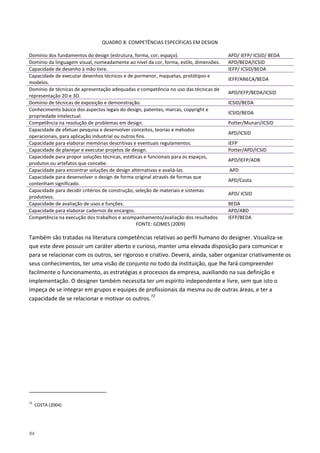 94
QUADRO 8: COMPETÊNCIAS ESPECÍFICAS EM DESIGN
Domínio dos fundamentos do design (estrutura, forma, cor, espaço). APD/ IEFP/ ICSID/ BEDA
Domínio da linguagem visual, nomeadamente ao nível da cor, forma, estilo, dimensões. APD/BEDA/ICSID
Capacidade de desenho à mão livre. IEFP/ ICSID/BEDA
Capacidade de executar desenhos técnicos e de pormenor, maquetas, protótipos e
modelos.
IEFP/ANECA/BEDA
Domínio de técnicas de apresentação adequadas e competência no uso das técnicas de
representação 2D e 3D.
APD/IEFP/BEDA/ICSID
Domínio de técnicas de exposição e demonstração. ICSID/BEDA
Conhecimento básico dos aspectos legais do design, patentes, marcas, copyright e
propriedade intelectual.
ICSID/BEDA
Competência na resolução de problemas em design. Potter/Munari/ICSID
Capacidade de efetuar pesquisa e desenvolver conceitos, teorias e métodos
operacionais, para aplicação industrial ou outros fins.
APD/ICSID
Capacidade para elaborar memórias descritivas e eventuais regulamentos. IEFP
Capacidade de planejar e executar projetos de design. Potter/APD/ICSID
Capacidade para propor soluções técnicas, estéticas e funcionais para os espaços,
produtos ou artefatos que concebe.
APD/IEFP/ADB
Capacidade para encontrar soluções de design alternativas e avaliá-las. APD
Capacidade para desenvolver o design de forma original através de formas que
contenham significado.
APD/Costa
Capacidade para decidir critérios de construção, seleção de materiais e sistemas
produtivos.
APD/ ICSID
Capacidade de avaliação de usos e funções. BEDA
Capacidade para elaborar cadernos de encargos. APD/ABD
Competência na execução dos trabalhos e acompanhamento/avaliação dos resultados. IEFP/BEDA
FONTE: GOMES (2009)
Também são tratadas na literatura competências relativas ao perfil humano do designer. Visualiza-se
que este deve possuir um caráter aberto e curioso, manter uma elevada disposição para comunicar e
para se relacionar com os outros, ser rigoroso e criativo. Deverá, ainda, saber organizar criativamente os
seus conhecimentos, ter uma visão de conjunto no todo da instituição, que lhe fará compreender
facilmente o funcionamento, as estratégias e processos da empresa, auxiliando na sua definição e
implementação. O designer também necessita ter um espírito independente e livre, sem que isto o
impeça de se integrar em grupos e equipes de profissionais da mesma ou de outras áreas, e ter a
capacidade de se relacionar e motivar os outros.72
72
COSTA (2004)
 