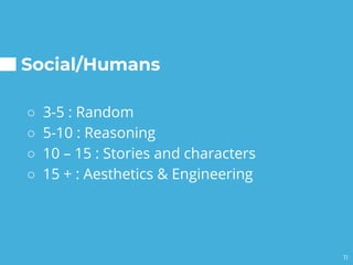 Social/Humans
○ 3-5 : Random
○ 5-10 : Reasoning
○ 10 – 15 : Stories and characters
○ 15 + : Aesthetics & Engineering
11
 