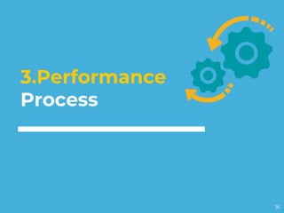 3.Performance
Process
16
 