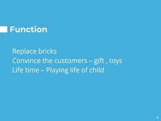 Function
Replace bricks
Convince the customers – gift , toys
Life time – Playing life of child
19
 