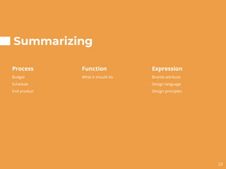Summarizing
Process
Budget
Schedule
End product
Function
What it should do
Expression
Brands attribute
Design language
Design principles
23
 