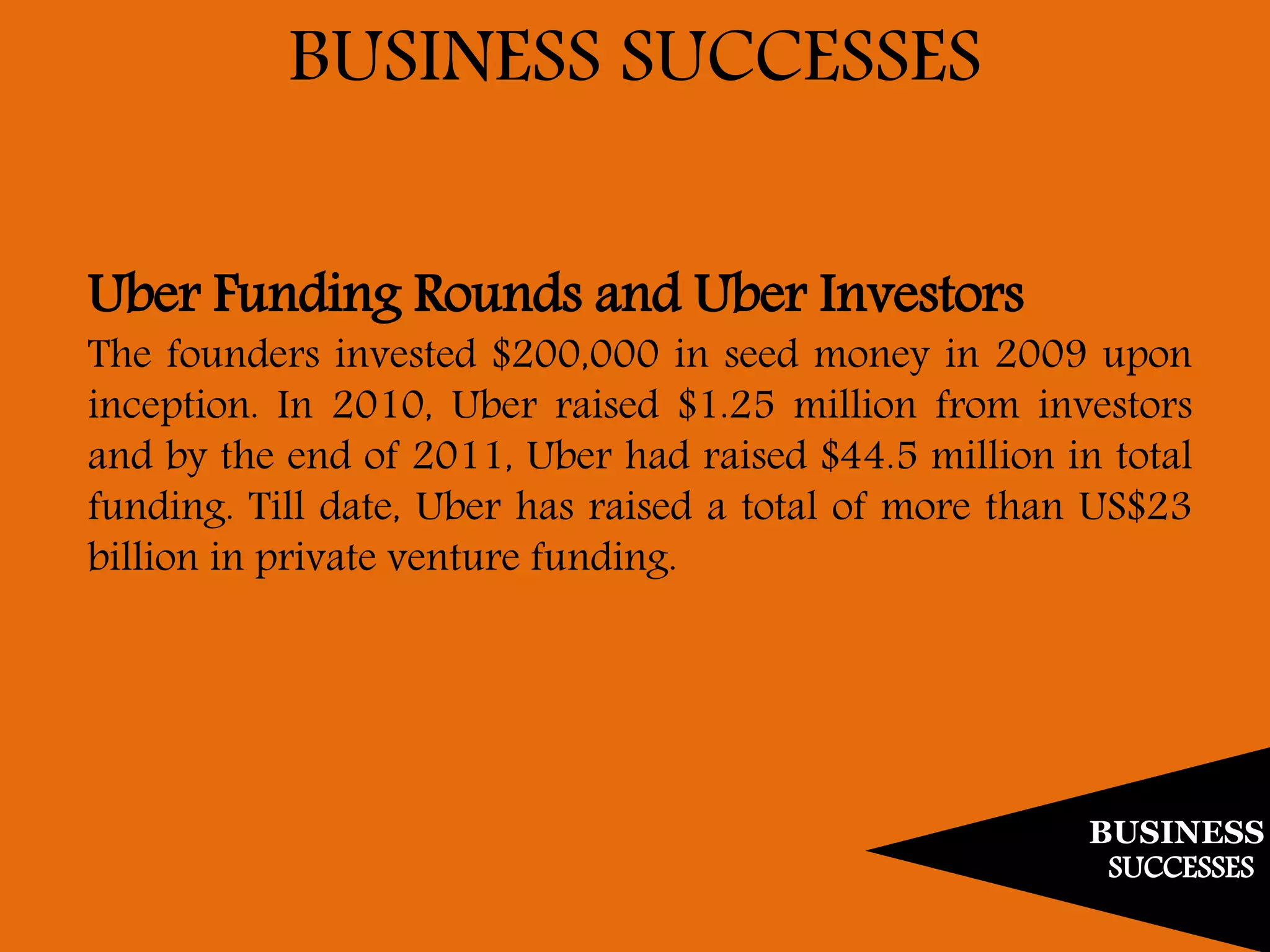 BUSINESS
SUCCESSES
BUSINESS SUCCESSES
Uber Funding Rounds and Uber Investors
The founders invested $200,000 in seed money in 2009 upon
inception. In 2010, Uber raised $1.25 million from investors
and by the end of 2011, Uber had raised $44.5 million in total
funding. Till date, Uber has raised a total of more than US$23
billion in private venture funding.
 