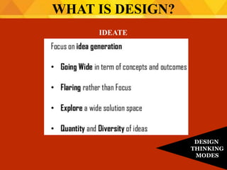 IDEATE
WHAT IS DESIGN?
DESIGN
THINKING
MODES
 