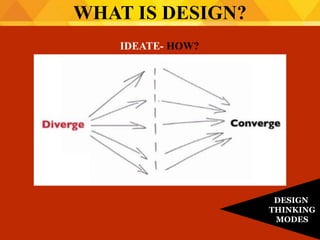 IDEATE- HOW?
WHAT IS DESIGN?
DESIGN
THINKING
MODES
 