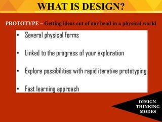 PROTOTYPE – Getting ideas out of our head in a physical world
WHAT IS DESIGN?
DESIGN
THINKING
MODES
 