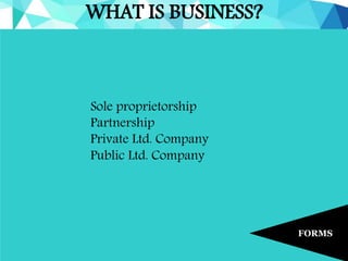 WHAT IS BUSINESS?
FORMS
Sole proprietorship
Partnership
Private Ltd. Company
Public Ltd. Company
 